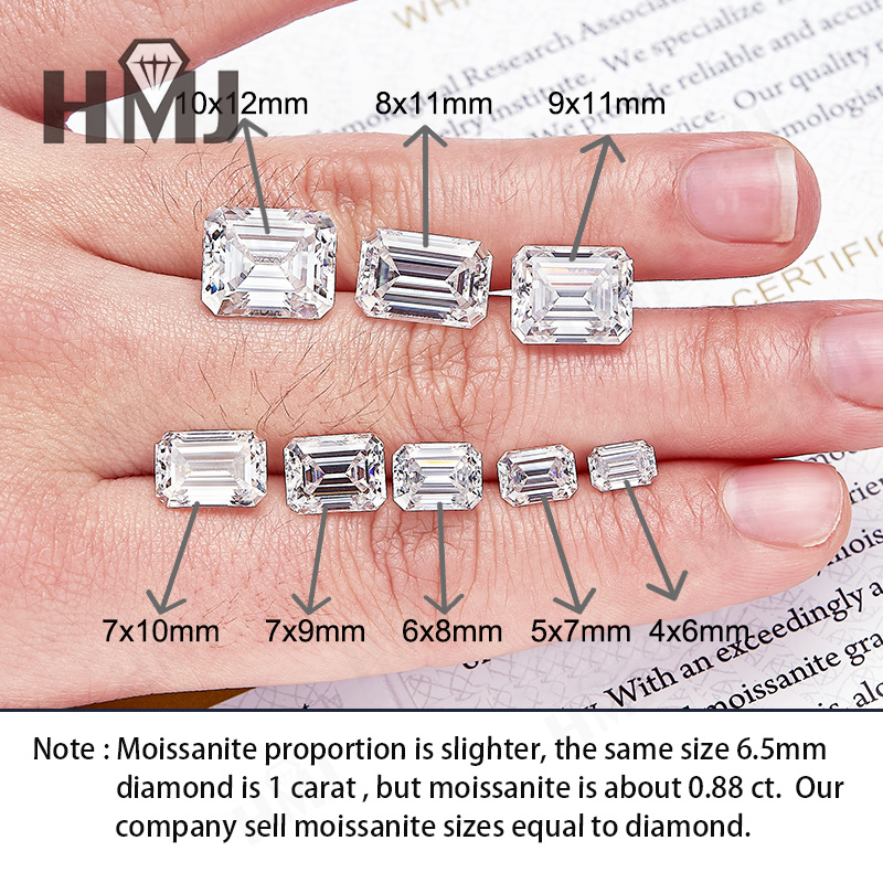 Wholesale Moissanite Loose Sto - Wedding Supply Wholesale recension och pris