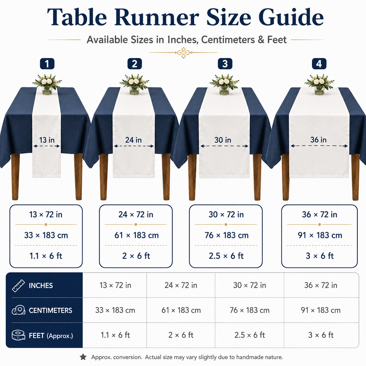 Custom Table Runner  for Outdo - Wedding Supply Vendor recension och pris